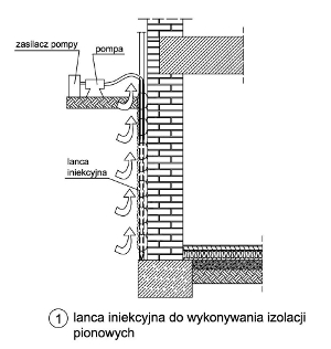 maciej rokiel, cezariusz magott, zabezpieczenie przeciwwilgociowe, zabezpieczenie przeciwwodne, wtórna izolacja pionowa, schemat izolacji, izolacja kurtynowa